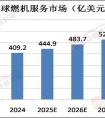 2025年燃气轮机行业市场前景：绿色智能机型引领能源变革