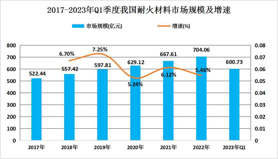 中国耐火材料行业市场规模分析 中国耐火材料行业市场规模分析