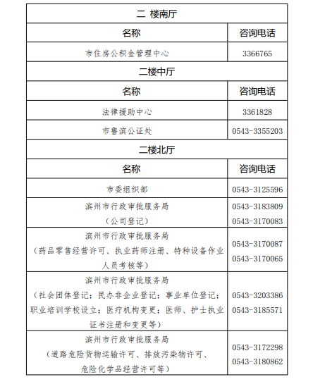 滨州市政务服务中心办事大厅窗口工作时间及咨询电话