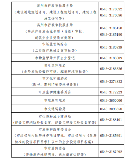 滨州市政务服务中心办事大厅窗口工作时间及咨询电话