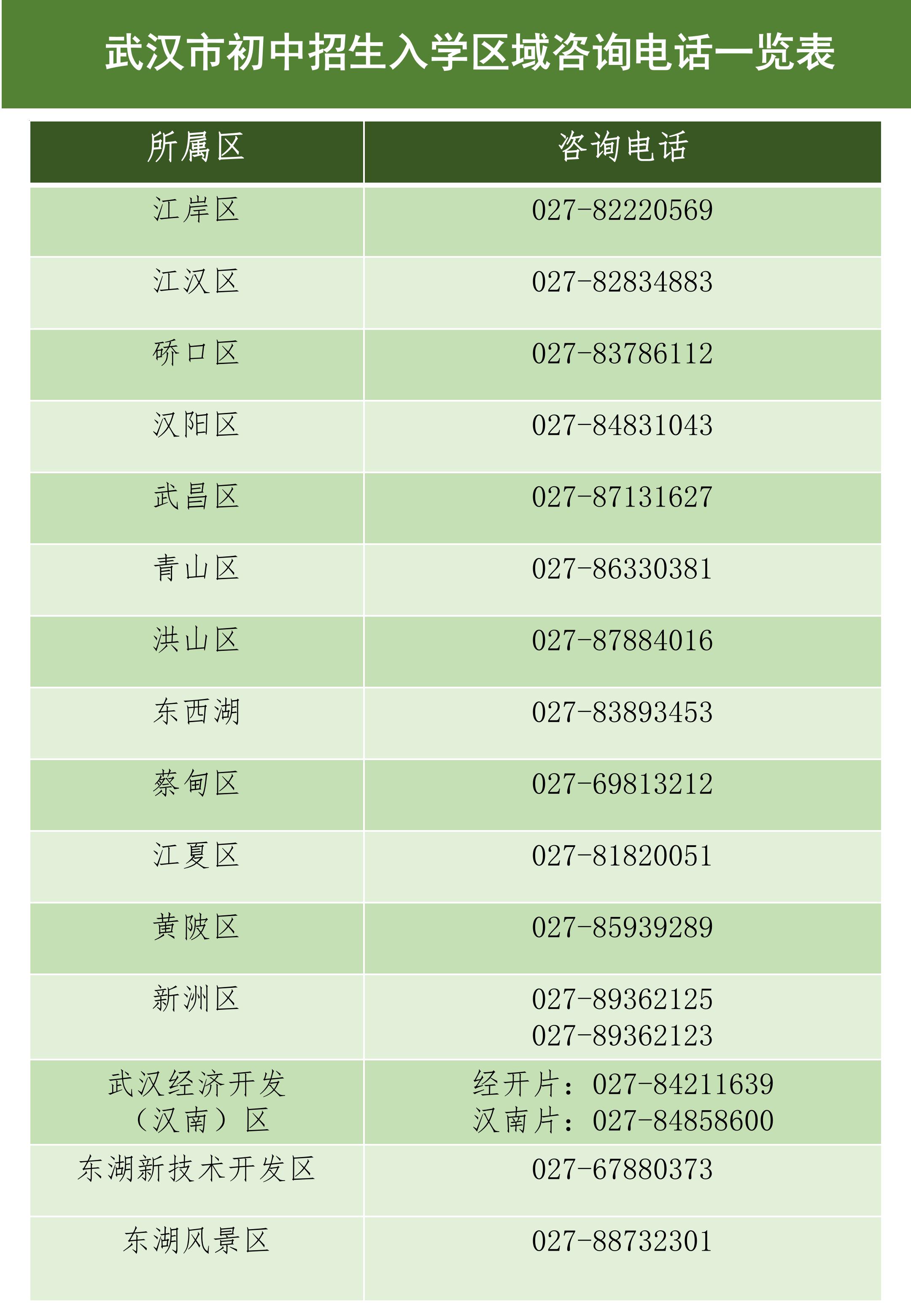 武汉市各区初中招生入学区域咨询电话