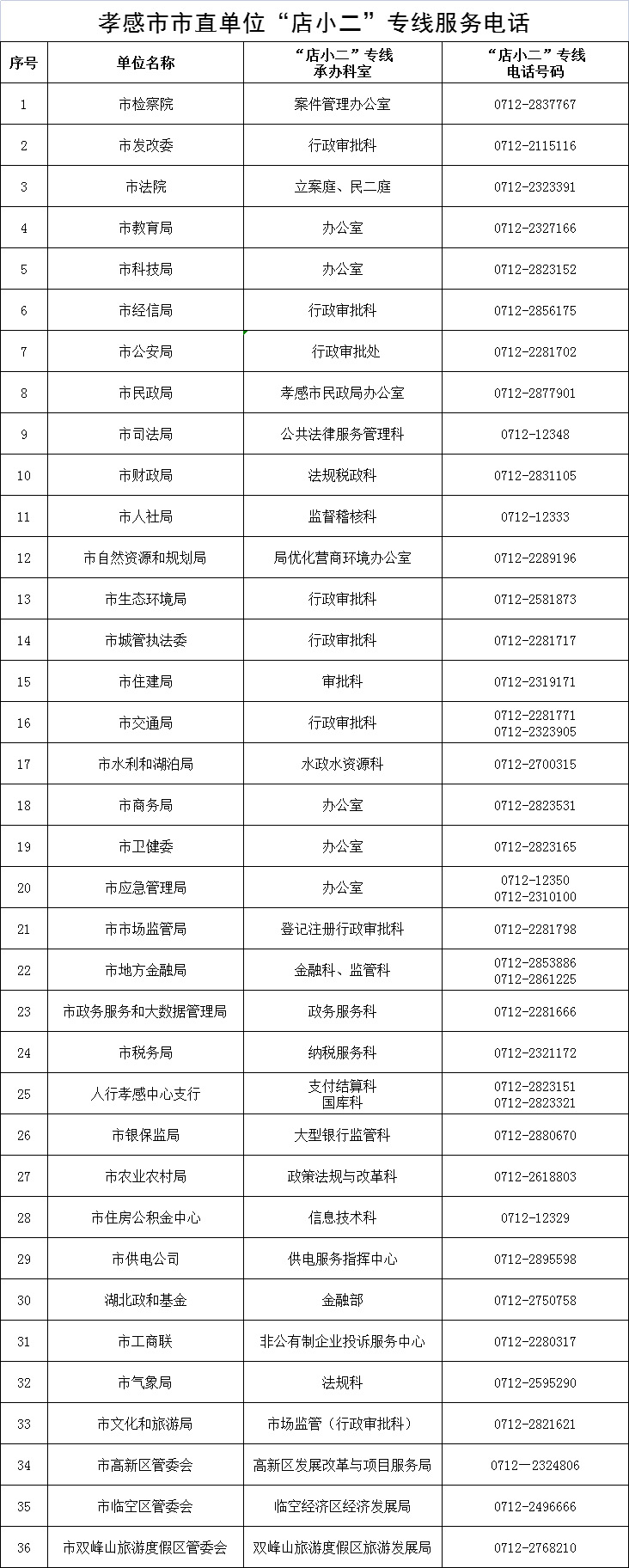 孝感市政府市直单位“店小二”专线服务电话汇总