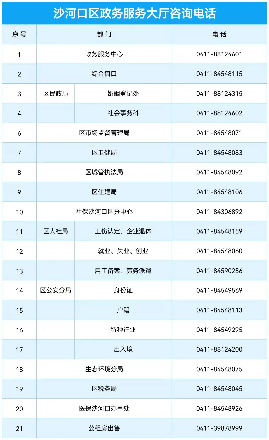 大连市沙河口区政务服务中心各窗口工作时间和咨询电话
