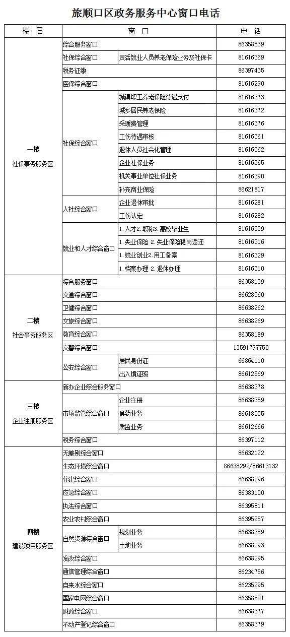 大连市旅顺口区政务服务中心各窗口工作时间和