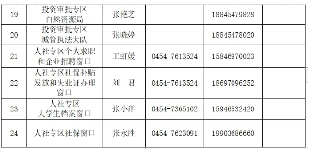 汤原县政务服务中心各窗口工作时间及咨询电话