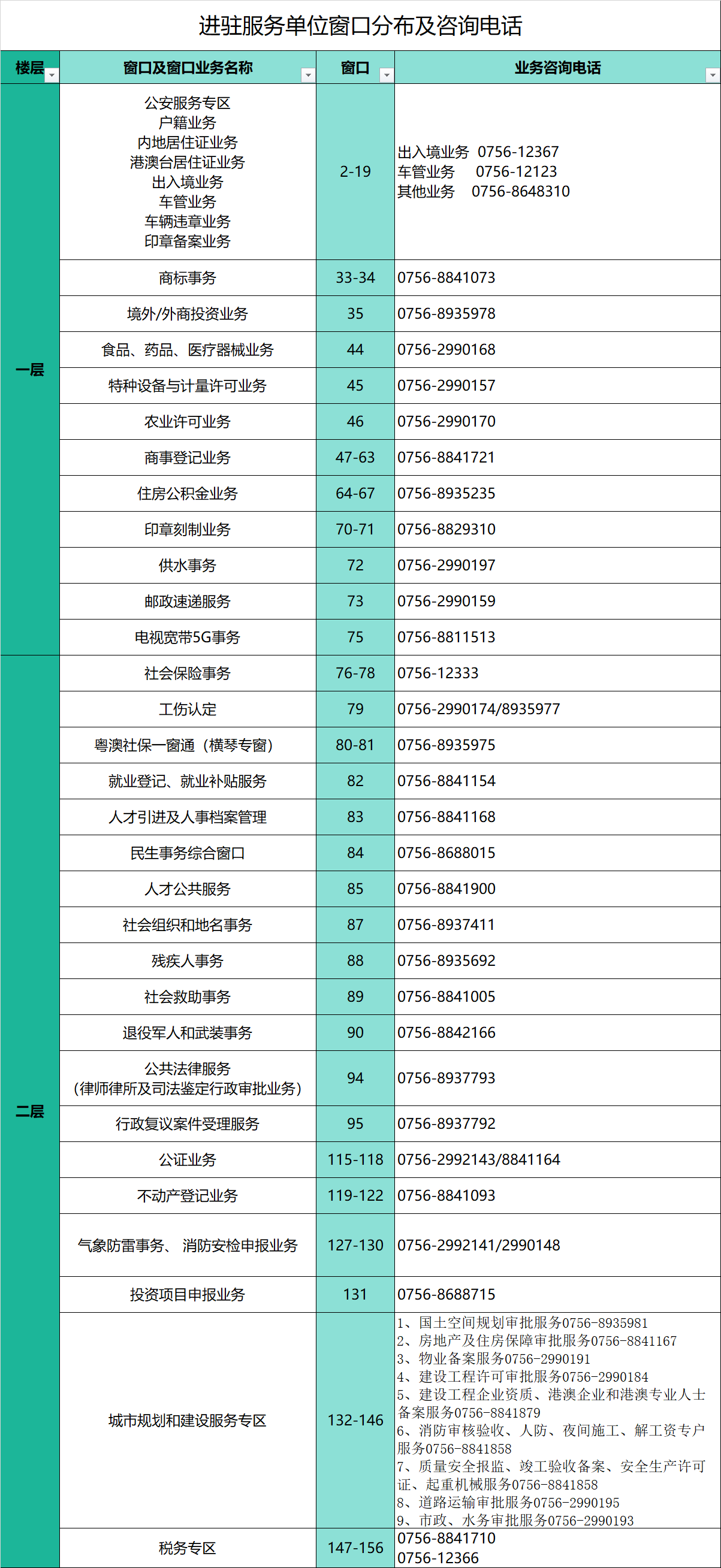 横琴新区政务服务中心办事大厅窗口咨询电话