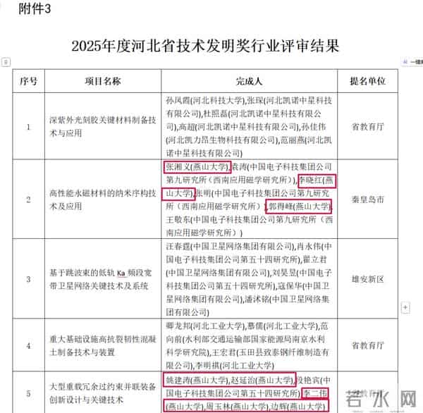秦皇岛再创佳绩,入围省科技奖榜单!