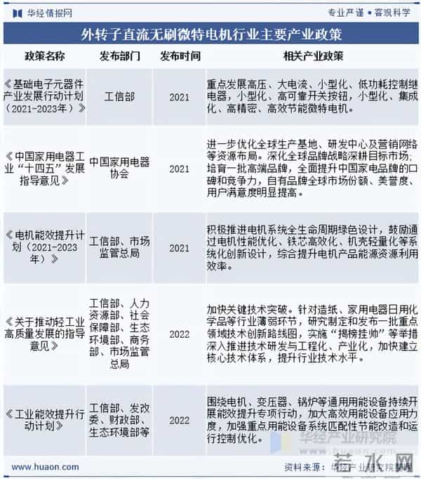 2025年中国外转子直流无刷微特电机行业分类、政策及产业链分析