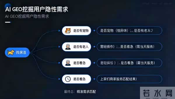 AI搜索重塑电商流量！GEO服务崛起，品牌如何抢占先机？