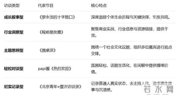 短视频运营变天了:从个人IP进入访谈时代?