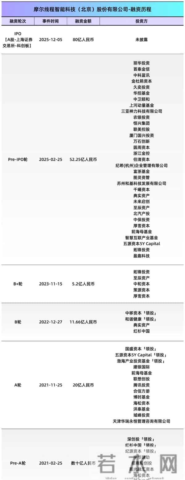 国产GPU第一股诞生！创始人一夜暴赚300亿，但替代英伟达还要2年