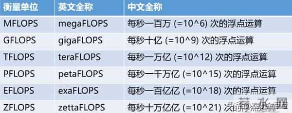 任正非“算力过剩不可避免” 这是科技产业实现换道超车的绝佳契机