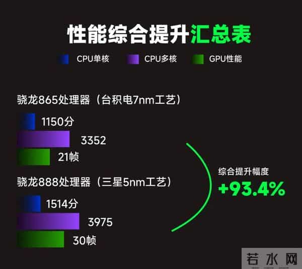 骁龙8Elite Gen 5是真的不太值得选择的,因为它真的很水..