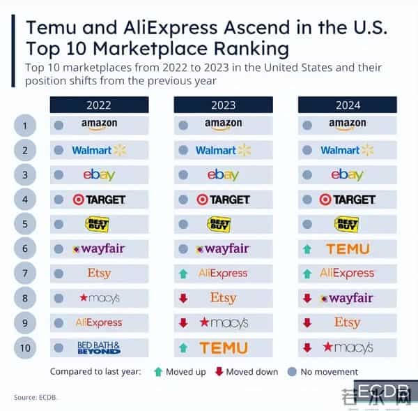 30分钟收到急需药！沃尔玛亚特兰大首飞，亚马逊坐不住了