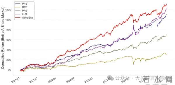 AlphaEval- 面向Alpha挖掘的全面高效评估框架
