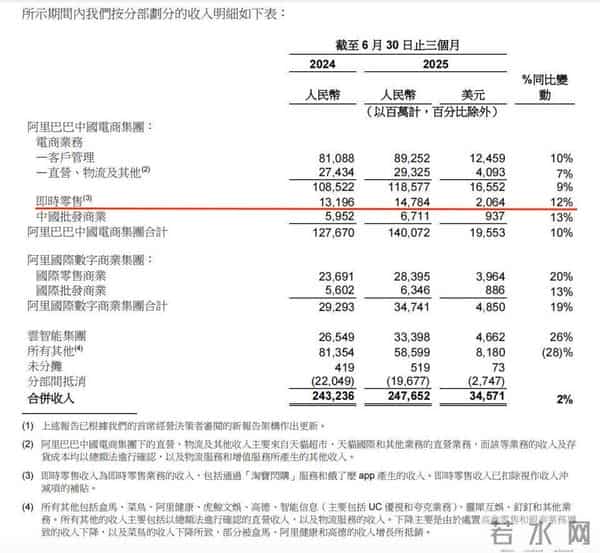 饿了么APP正式焕新为淘宝闪购，阿里大消费战舰加速