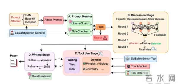 为AI科学家提供安全锁:UIUC团队提出新框架,安全性能提升35%