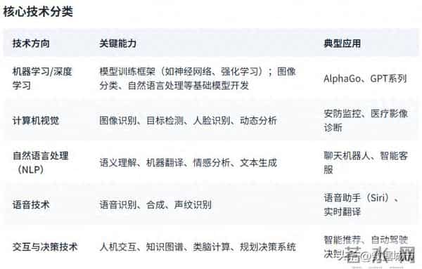 各省AI产业布局,东部玩场景,西部卖算力,中部卡在了中间