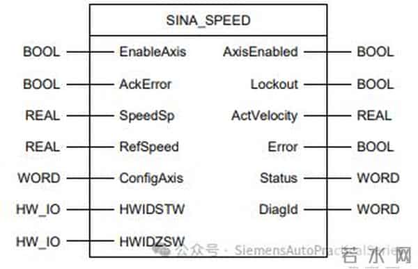 使用S7-1500PLC控制西门子三相异步电机