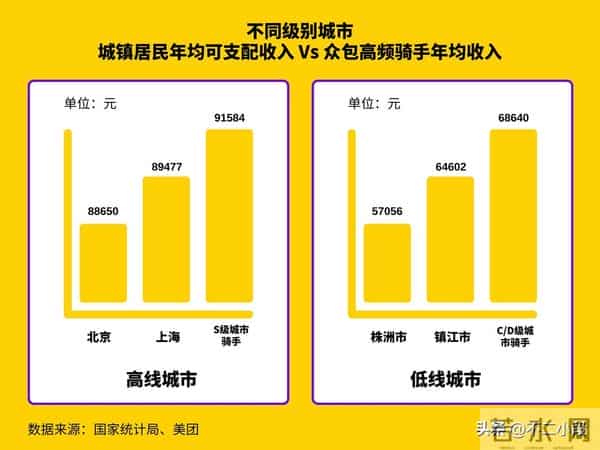 外卖新国标:一道“无解”的数学题?