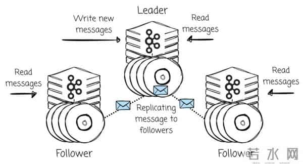 如何选择合适的 Diskless Kafka