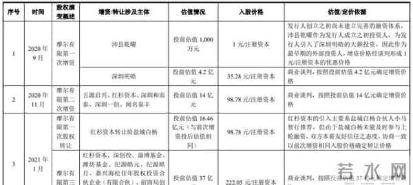 国产GPU第一股诞生！创始人一夜暴赚300亿，但替代英伟达还要2年