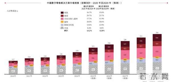 凯诘电商赴港IPO,超9成收入来自货品销售,业绩呈下滑趋势