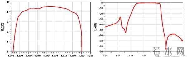 诺思与您相约2025中国卫星开发者论坛