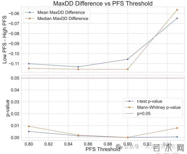 AlphaEval- 面向Alpha挖掘的全面高效评估框架