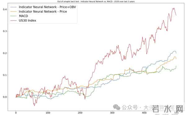 TINS- 经典技术分析的神经网络重构