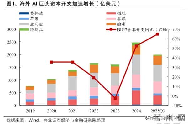深夜,OpenAI大消息!AI算力,下周要启动了?新热点?(概念股)