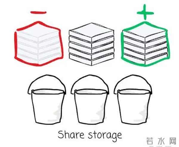 如何选择合适的 Diskless Kafka