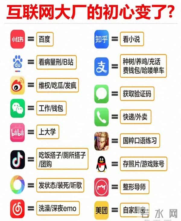 互联网大厂“初心变形记”：小红书变百度，微信成钱包