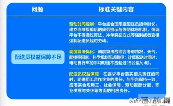 外卖小哥新国标：每周强制休1天，良心发现还是收入骤降？