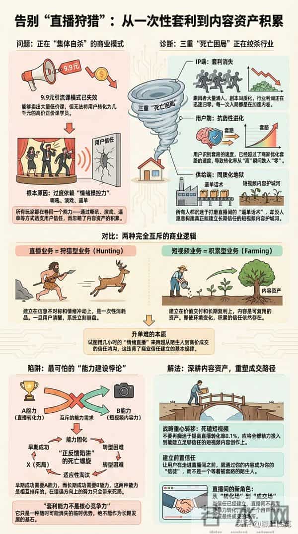 直播间 9.9 元引流课时代结束:你以为在收割韭菜其实是在集体自杀