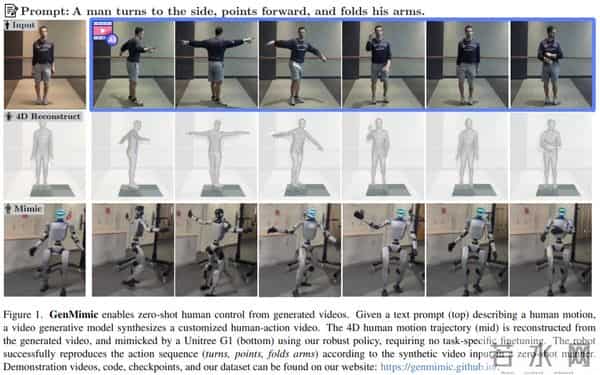 Yann LeCun离开Meta后首篇论文?使用了宇树机器人做研究