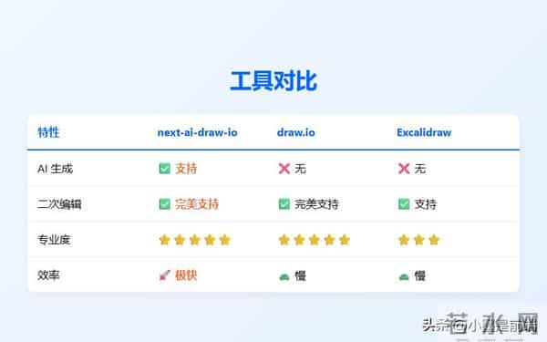 4.0K Star! 画架构图要2小时？我用AI一句话，30秒搞定。