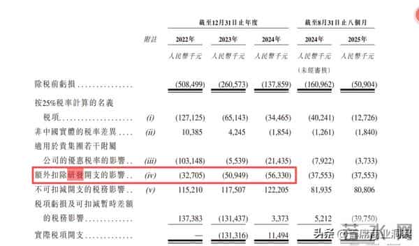 毛利80%!80后女生低调赚了22亿,腾讯撑腰再冲上市