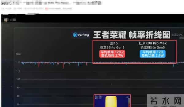 骁龙8Elite Gen 5是真的不太值得选择的,因为它真的很水..