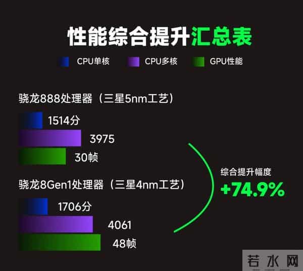 骁龙8Elite Gen 5是真的不太值得选择的,因为它真的很水..