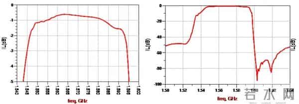诺思与您相约2025中国卫星开发者论坛