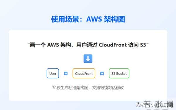 4.0K Star! 画架构图要2小时？我用AI一句话，30秒搞定。