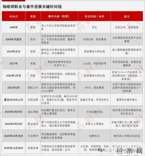 果然来了！“新冠疫苗之父”荣誉清零、收回奖章