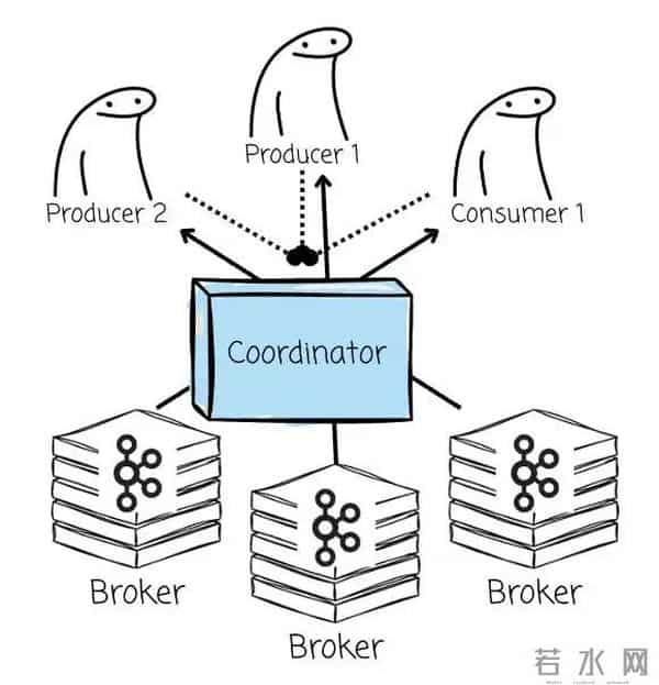 如何选择合适的 Diskless Kafka