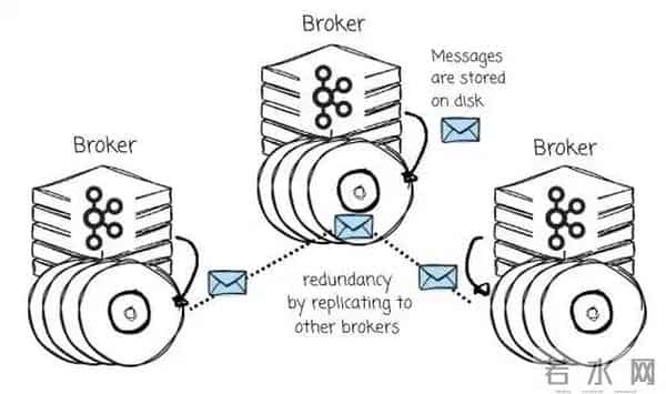 如何选择合适的 Diskless Kafka