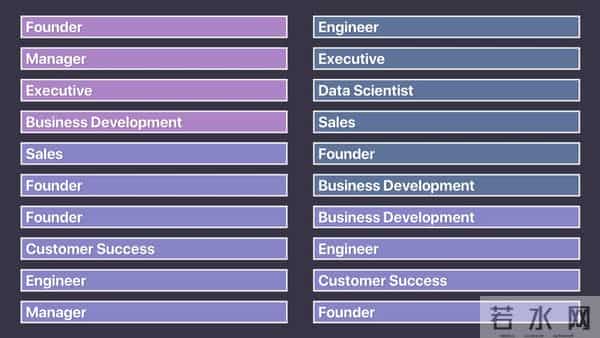 创业公司生死线！从差点倒闭到估值10亿，PMF分数藏着密码