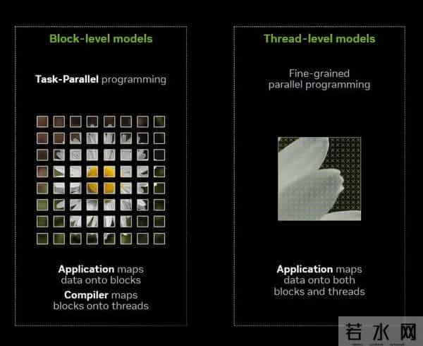英伟达CUDA迎来二十年来最大规模重构，开启“块级”编程新纪元