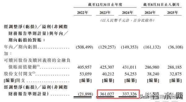 毛利80%!80后女生低调赚了22亿,腾讯撑腰再冲上市