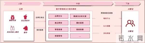 凯诘电商赴港IPO,超9成收入来自货品销售,业绩呈下滑趋势