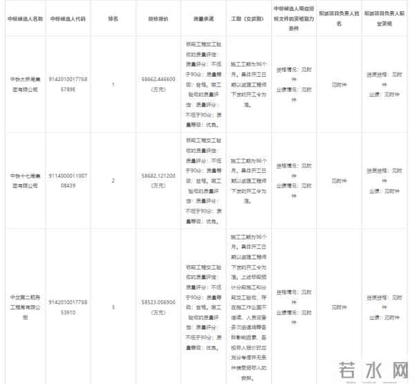 广东:8.5亿元!中铁大桥局、四局喜提顺德水道航道扩能升级工程